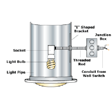 Light kit for Natural Light Tubular Skylight 