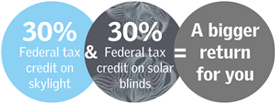 Velux Solar Powered Fresh Air Skylight Federal Tax Credit